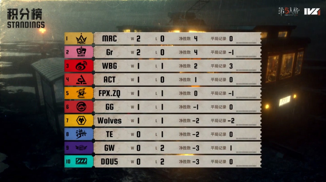 V5血洗BLG,Uzi关键团战开团秒人鏖战多局四强赛,锁定晋级资格 V5血洗BLG,Uzi关键团战开团秒人鏖战多局四强赛,锁定晋级资格